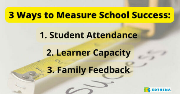 background image of measuring tape with list of 3 ways to measure school performance and success