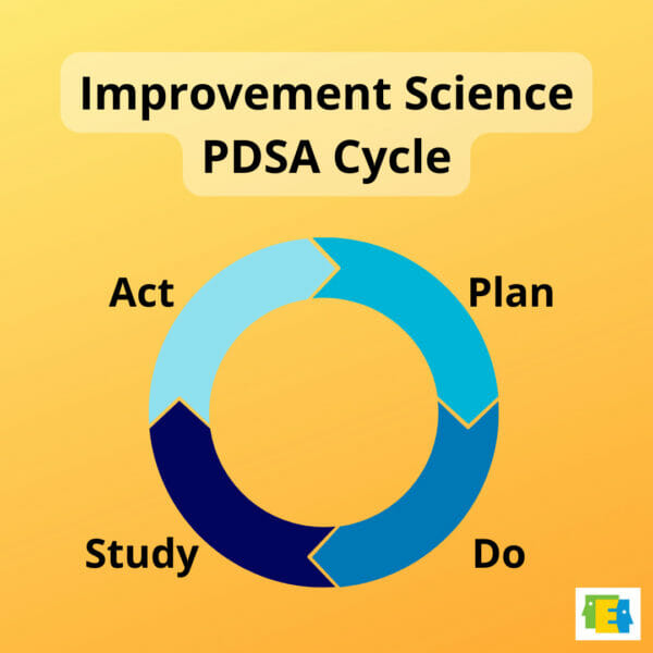Improvement Science PDSA Cycle: Plan - Do - Study - Act