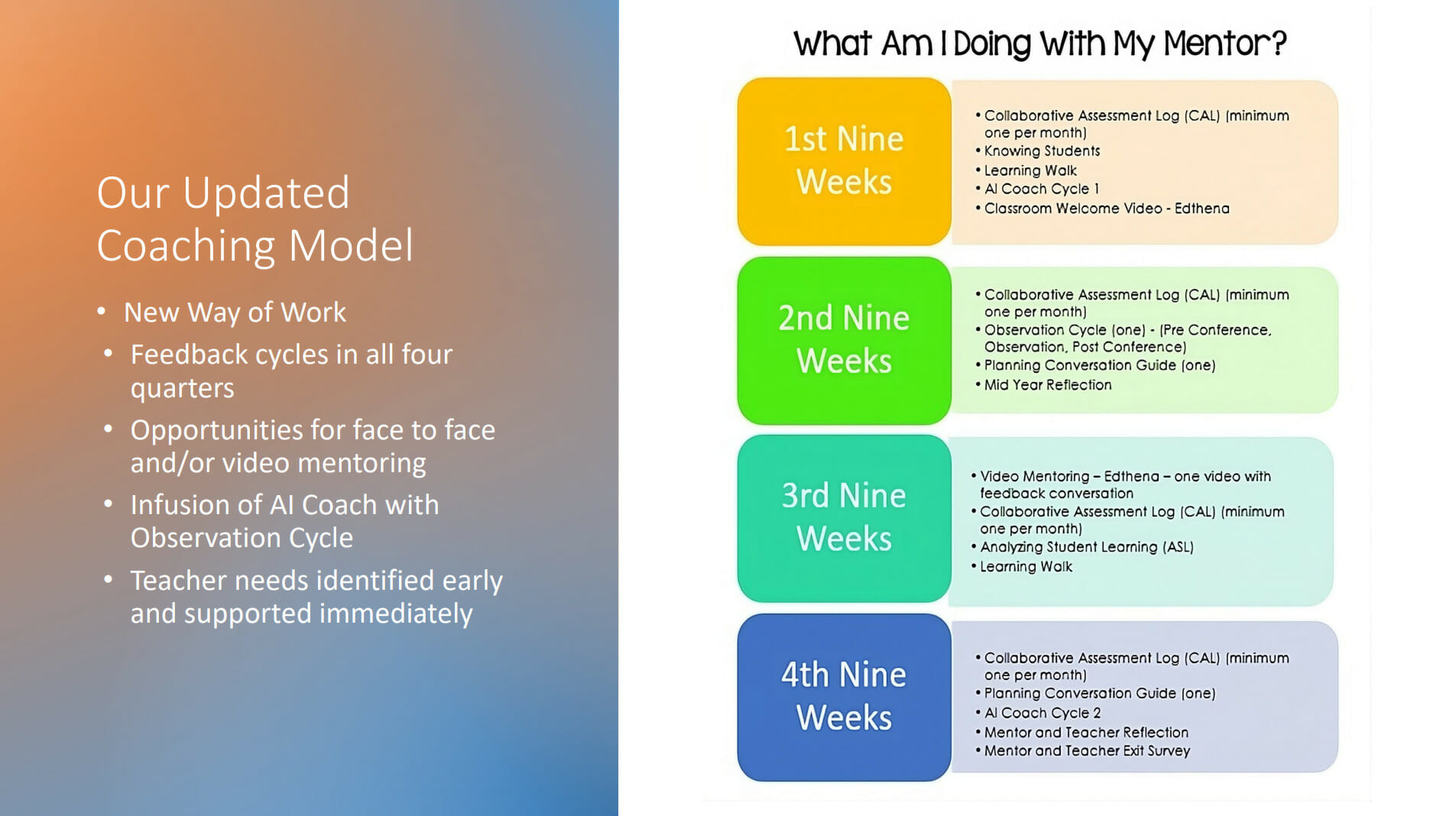 Updated coaching model including instructional coaching cycles in every quarter