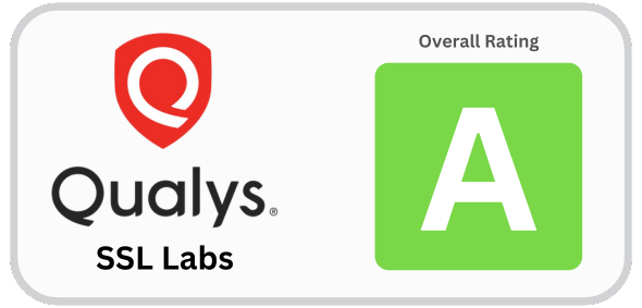 Qualys SSL Labs Overall Edthena Rating A